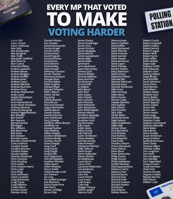 colchlondoner's tweet photo. Electoral fraud UK 

2020 - 0
2019 - 4
2018 - 3
2017 - 3

Almost every single one was a candidate cheating, voters simply don’t bother. Get a postal vote.

Voter ID is Conservative vote rigging. 

Is your MP on the list mine is 
@willquince #Colchester https://t.co/pO7DWBJPH3