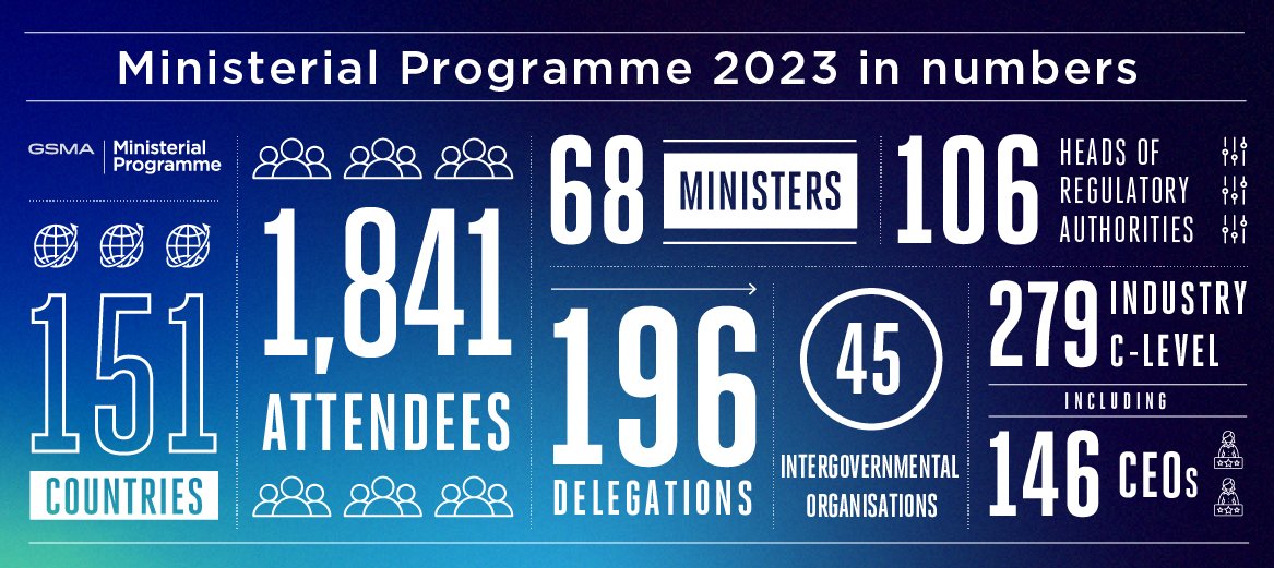 GSMA Policy and Regulation tweet media