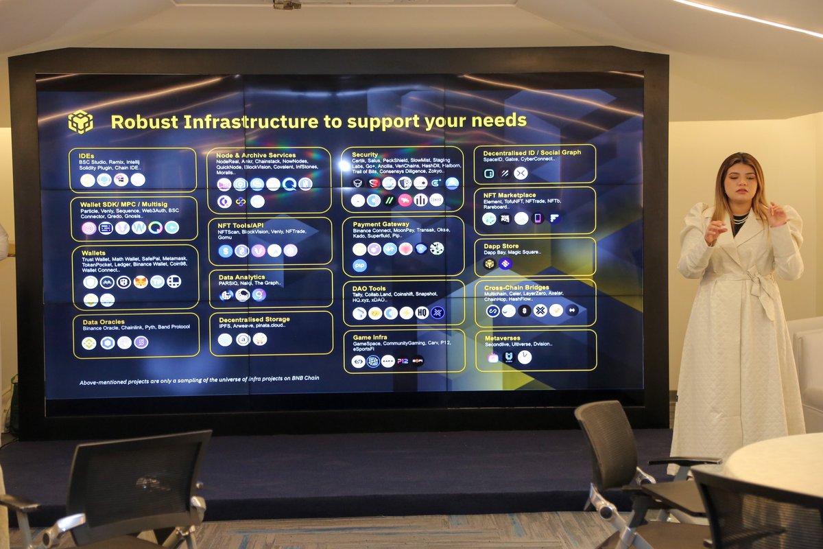 ImpactPartners_'s tweet image. انطلقت فعالية الهكاثون وبدأ المتسابقون في المنافسة🤩 #web3delight 
#BIAC
#impactpartners
#bnbchain