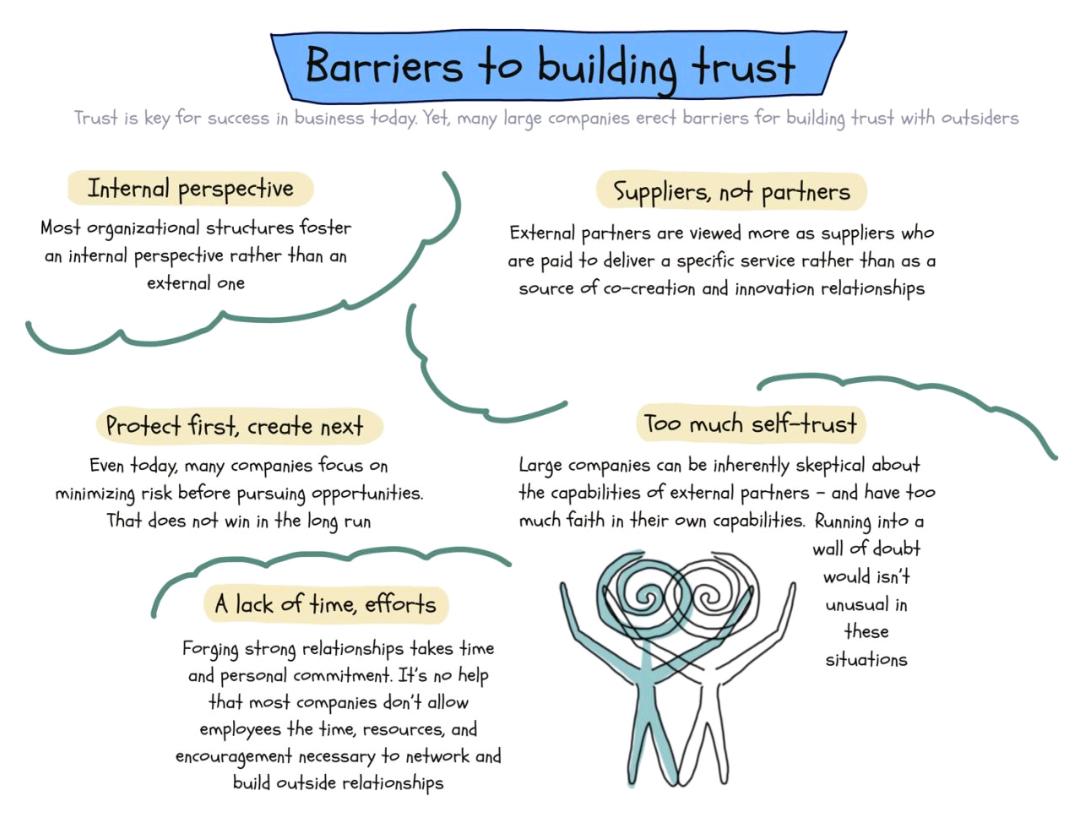 #infographics Barriers To Building Trust
Source: Stefan Lindegaard
#QuestionsWorthAsking Which barrier to building trust is most damaging?

#innovation #leadership #leaders #coaching #learning #HR #HRBP #CHRO #CEO #CMO #CFO #CIO #engagement #change #wellness #diversity