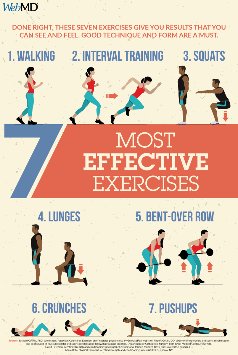 WebMD's tweet photo. Good technique is a must for effective and safe workouts. Done right, these 7 exercises will give you results that you can see and feel. https://t.co/pIidQTcTpX https://t.co/CYIaEdli1J