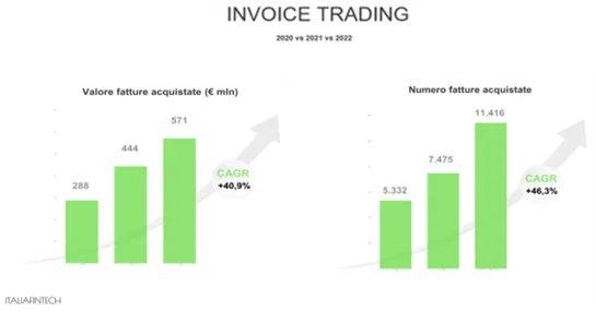Cor_Com's tweet image. #InvoiceTrading, cinque proposte per liberare la crescita del #Fintech 
bit.ly/3KY2wou
