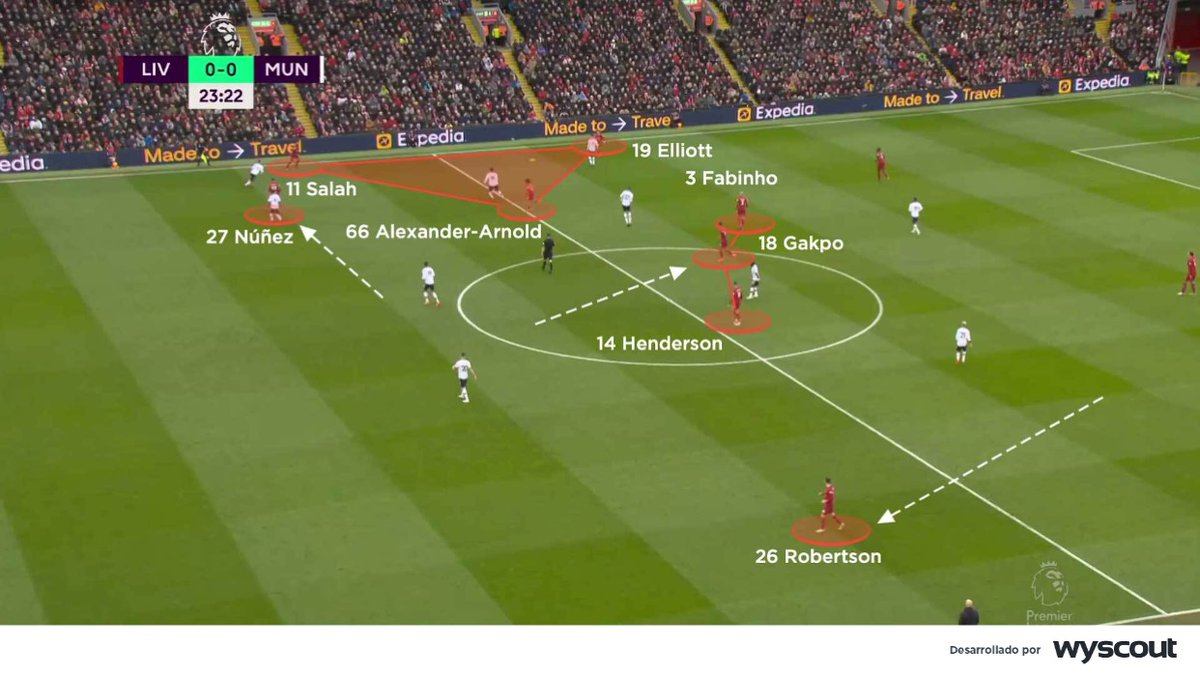🚨 Analizamos el aplastante Liverpool 7-0 Manchester United 🧵

🔋<a href="/wyscout/">Hudl Wyscout</a>

1⃣ El Liverpool formó sobre un fluido 4-3-3, generando ventajas numéricas en la zona central, con Gapko descolgado, y en la banda derecha en sus ataques, a través del movimiento de Elliott.