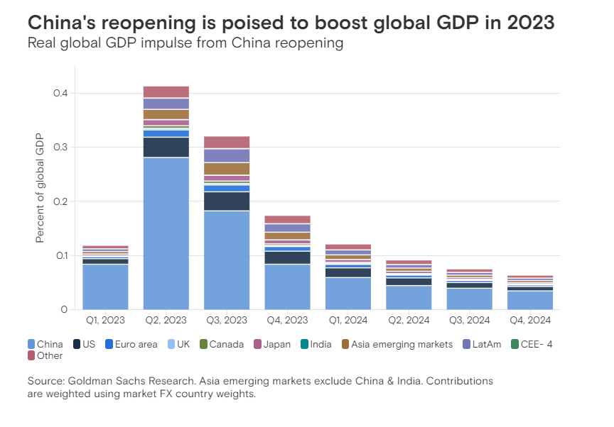 Gráfico con el impacto sobre el PIB mundial del desempeño las principales economías, con carácter trimestral y entre 2023 y 2024.