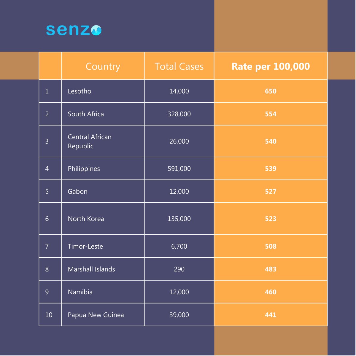 SenzoHealth tweet media
