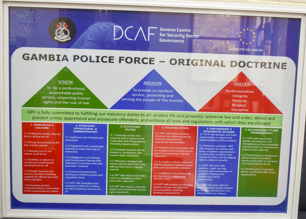 Senior Officers trained to effectively implement The Gambia Police Force's newly approved Police Doctrine, developed with support from DCAF, will facilitate excellent policing services with a focus on human rights and rule of law. #GambiaPoliceForce #PoliceDoctrine #DCAF#EU