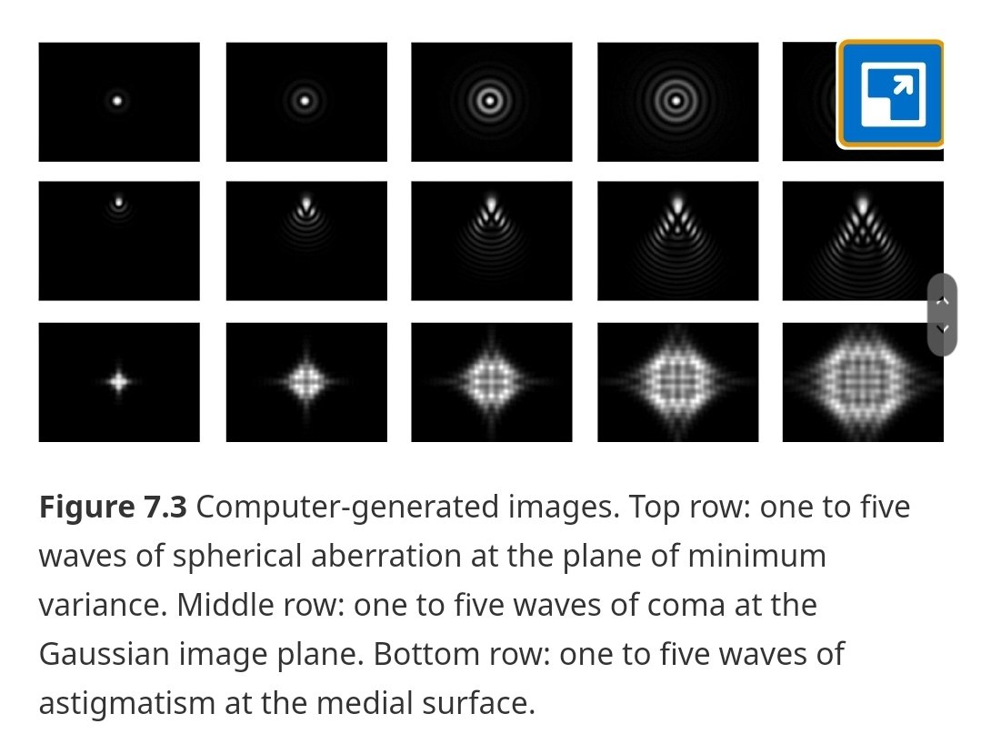 samanthastrong's tweet photo. @visioncarefound I always think the best way is through examples - I think students typically struggle a little with the polynomials, so I try to show what the distortion would look like (as well as the colour map)
I like to use these examples from Cambridge Uni Press ✨️
https://t.co/6ePUQ8e0JK https://t.co/yGBYSRvLET