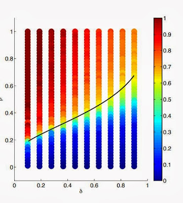 @SashaGusevPosts @aryehazan @razibkhan I estimated 10+ years ago that ...