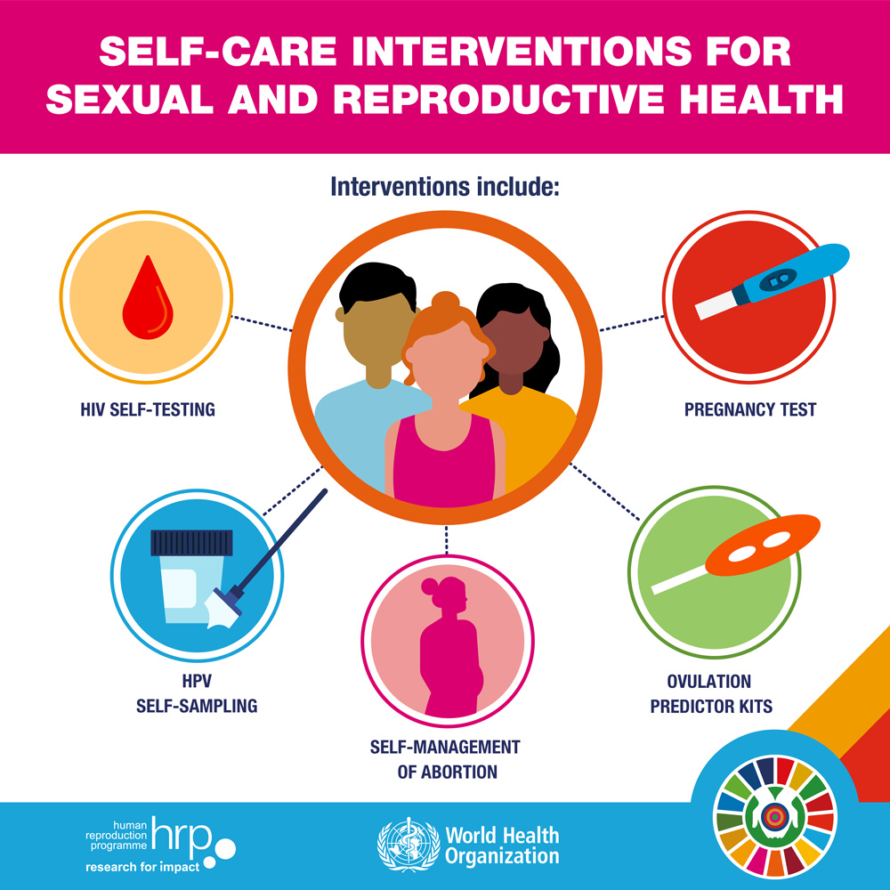 World Health Organization Who On Twitter Self Care Interventions For Sexual And Reproductive