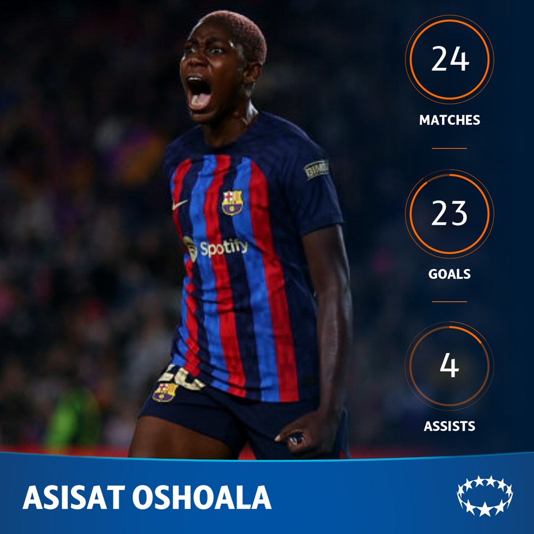 UWCL's tweet photo. The best striker in the world right now? 

@AsisatOshoala has been on fire this season 🔥 

#UWCL // @FCBfemeni https://t.co/VZUrIPT69b