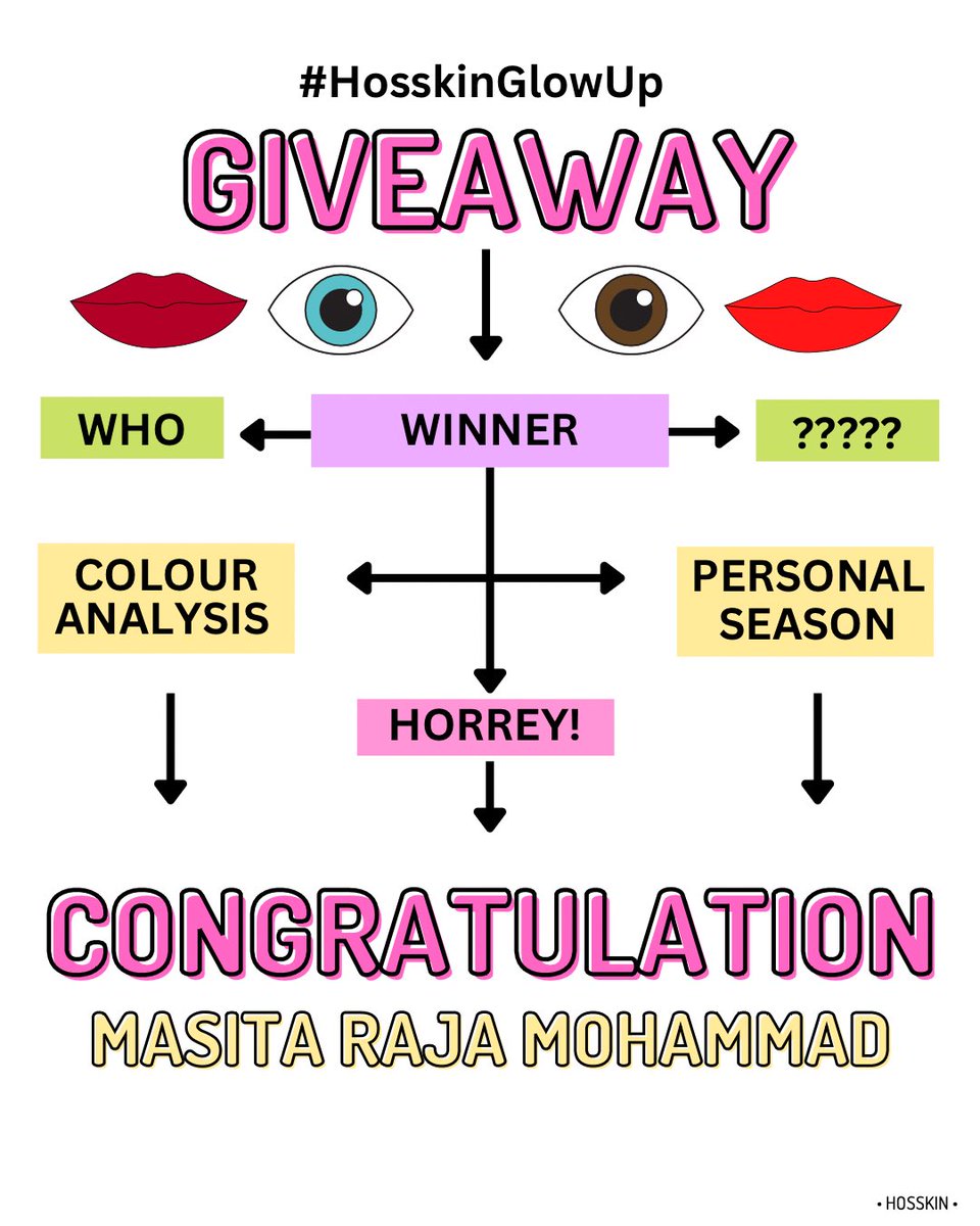 hosskin's tweet photo. Tiba masanya untuk Hosskin umumkan pemenang bertuah bagi #HosskinGlowUp Giveaway. 

Tahniah diucapkan kepada Masita Raja Mohammad. 🥳

Pemenang akan menerima 1 sesi Colour Analysis bernilai RM500.00. 👏🏻👏🏻👏🏻

Terima kasih semua yang sudi join giveaway kali ni. ✨💖 https://t.co/n370Hm7LL2