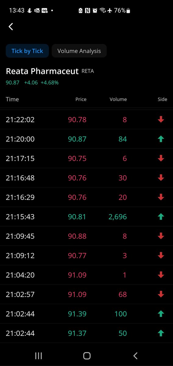 imagine buying at 90$