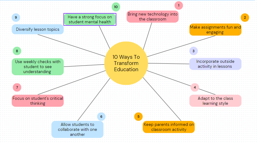 RobPetST's tweet image. My 10 ways to transform the classroom. #WebT23