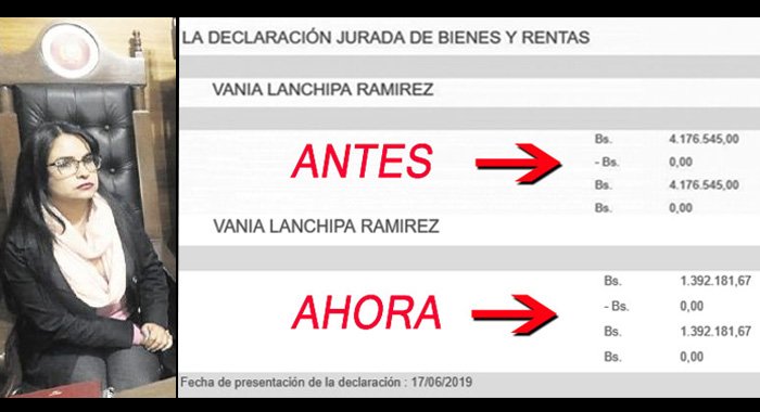TedRivers's tweet photo. #HablemosDPalosBlancos
#NepotismoCorrupcion
#PoderSupremo
@MonicaAparicioA @ErwinBazanG
@carlosalarconmn @luisanayars @ppsantistevan @BrujulaNoticias
@correodelsurcom @CasalMauri @HenryMonteroSCZ @AndrsGomezV @MarZel65 @AgustinZambrana @grupoeldeber @HumbertVacaflor
@nancyvago https://t.co/8752dZDbcK