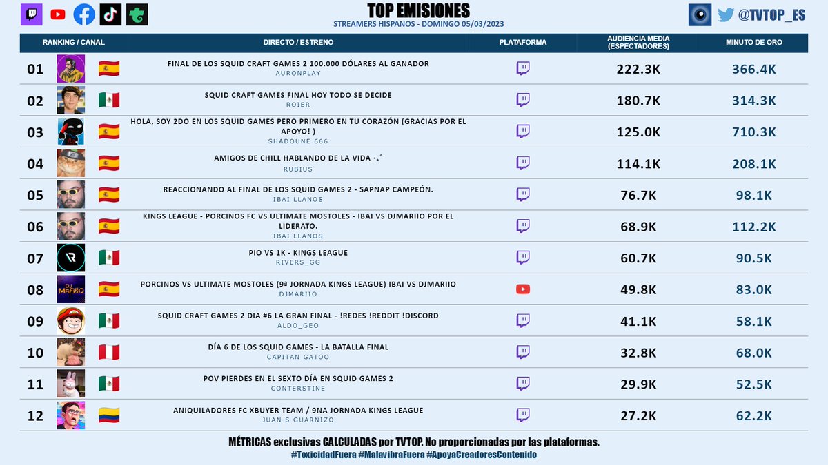 TVTOP España tweet media