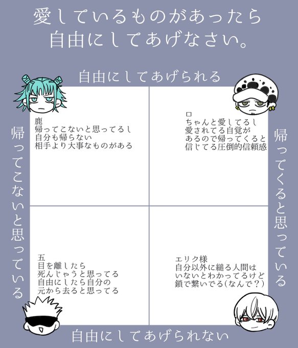 今日見つけたテンプレ、最近狂ってる推しがちょうど四つ角に分布してて笑った 