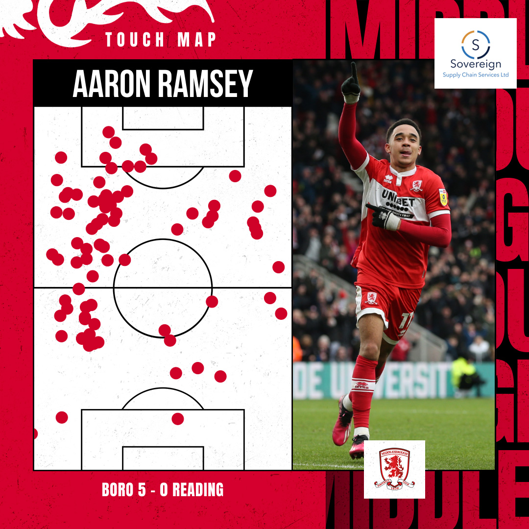 Boro's tweet image. How good was this guy on Saturday? ⚡️ 

🤝 Sovereign Supply Chain Services #UTB