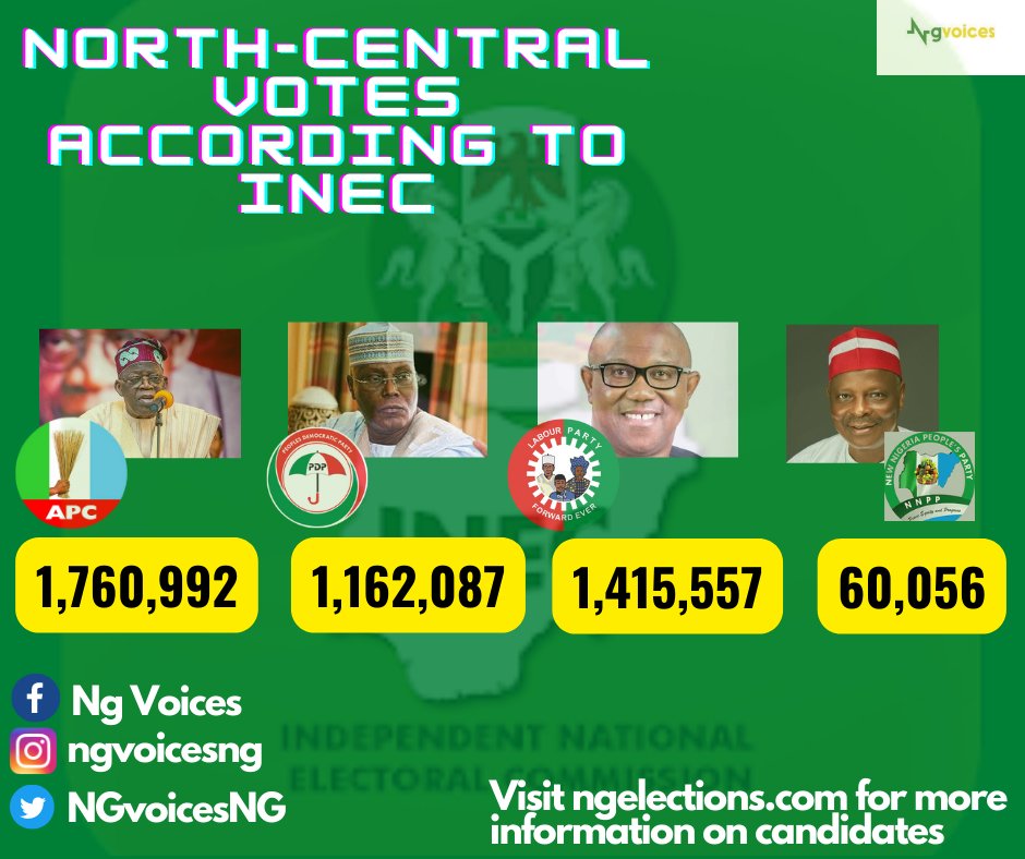 NGvoicesNG's tweet photo. #ElectionResults #ElectionResult #Elections2023 #VoteWisely #Nigeria https://t.co/tHQbMtPgsO