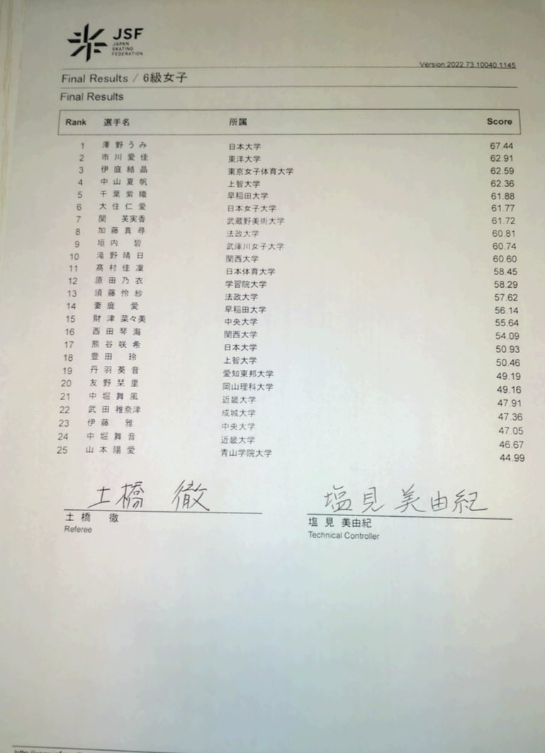 【6級女子最終結果】