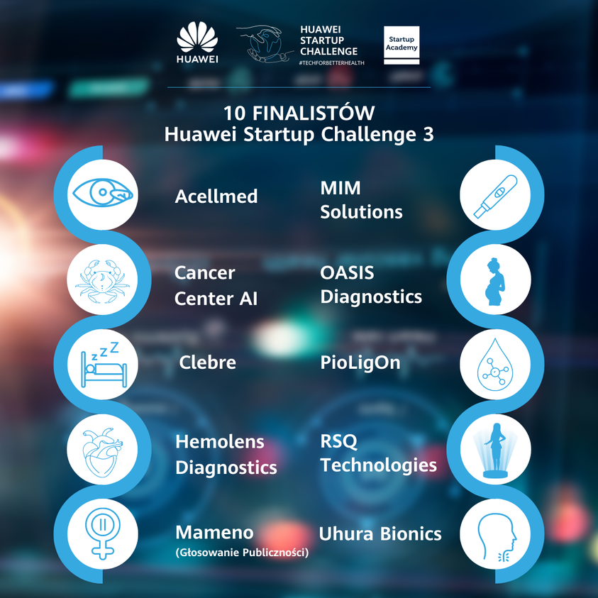 PolskaHuawei's tweet photo. Oto oni: finałowa 10-tka trzeciej edycji #HuaweiStartupChallenge. 🤩

➡ O tym, kto znajdzie się na podium i zgarnie nagrody główne dowiemy się już 29 marca podczas uroczystej Gali Finałowej.

Bądźcie z nami! https://t.co/DJ37oZgnoJ