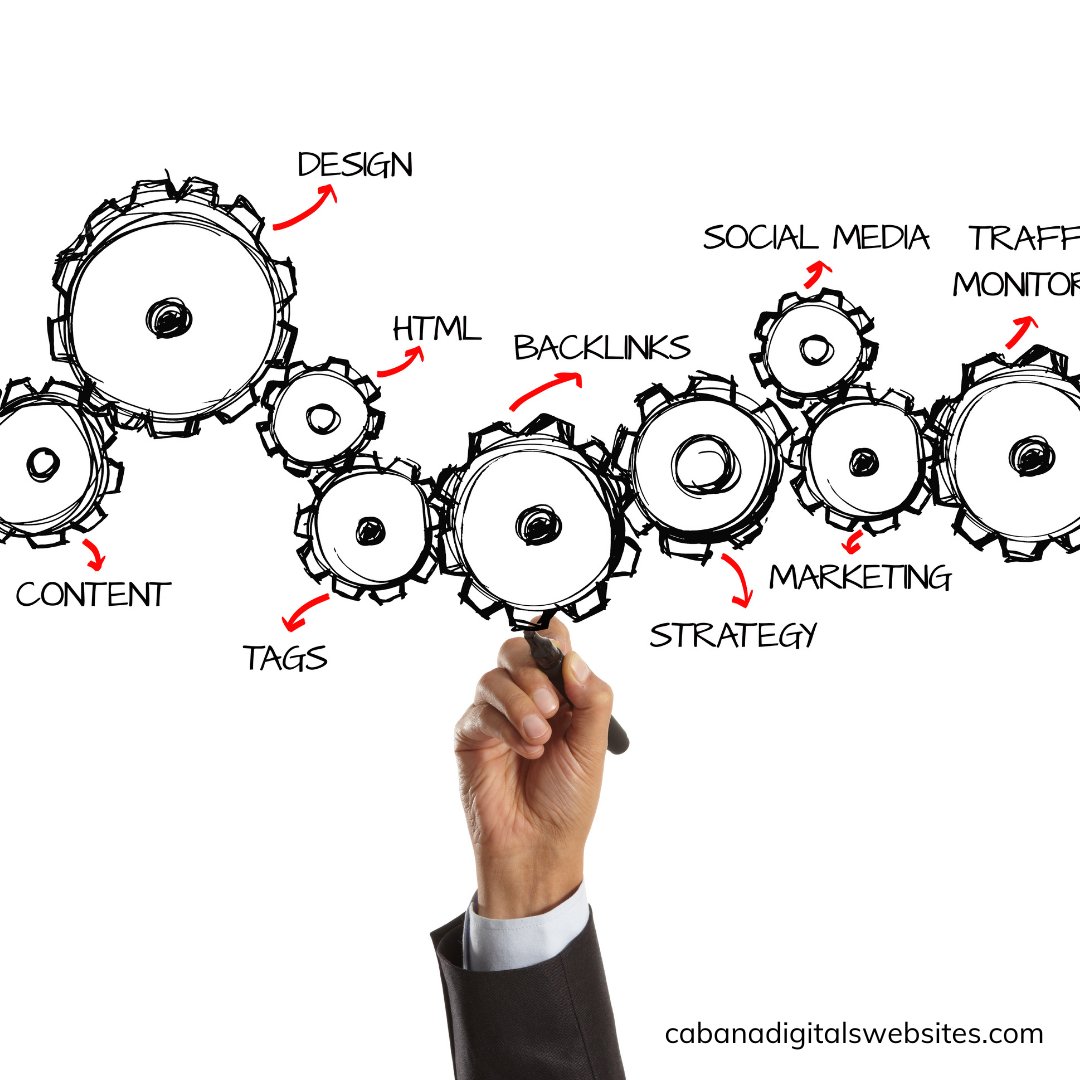 CabanaDigitals's tweet image. Don't get left behind! 💻 The SEO landscape is constantly changing, and so are the myths surrounding it. Stay up to date and focus on delivering a great user experience for your audience.
#webdevelopmentteam #webdevelopmentsupport #webdevelopmentservice #CabanaDigitals