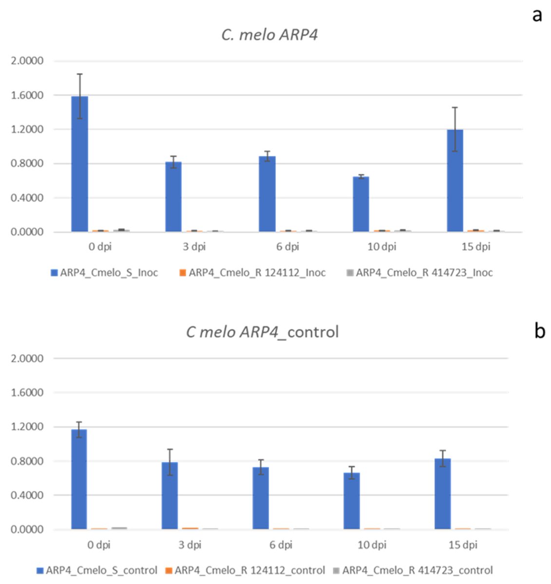 Horticul_MDPI's tweet photo. #Horticulturae - New Published Paper🍀
📖Title : Insights into the #Key #Genes in #Cucumis #melo and #Cucurbita #moschata #ToLCNDV #Resistance.
✍️Paper written by: Belén Román et al.
🔗Link: https://t.co/htetSV5SJF
#academic #publishing #MDPI #horticulture #science https://t.co/gkwk563LRP