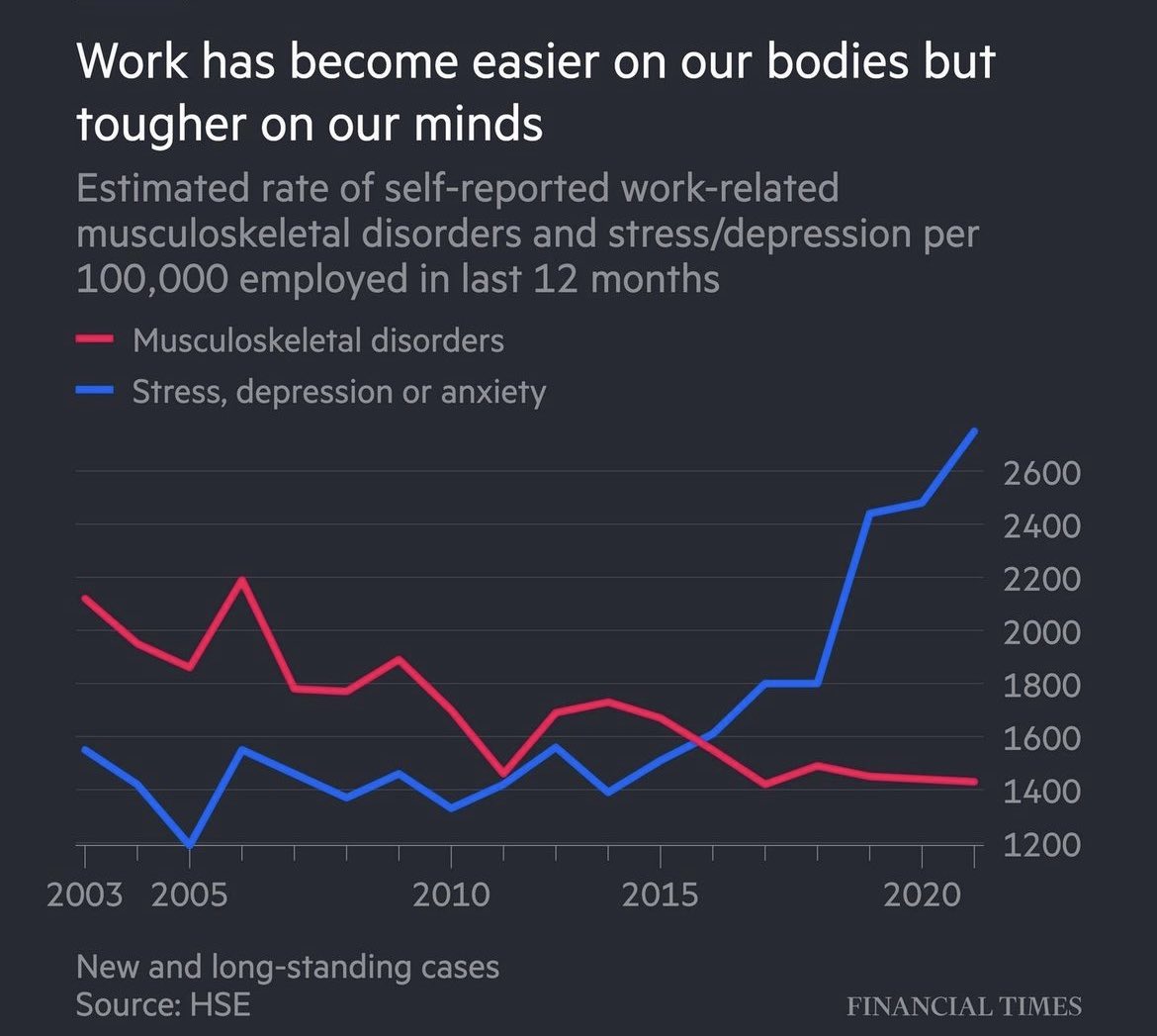 scienceisstrat1's tweet photo. The modern condition 👨‍💻👩‍💻 https://t.co/HLfTrYgFIB