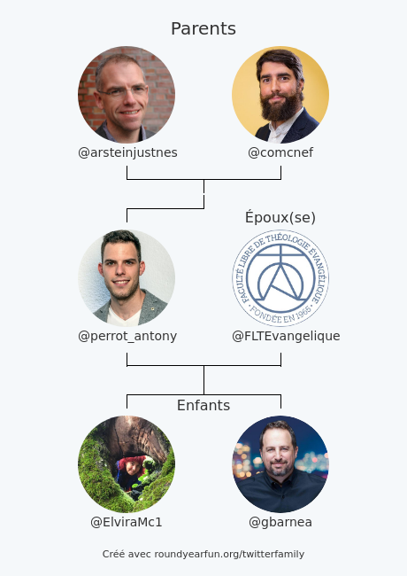 perrot_antony's tweet photo. Ma Famille Twitter:
Parents: @arsteinjustnes @comcnef
Époux(se): @FLTEvangelique
Enfants: @ElviraMc1 @gbarnea

via https://t.co/0nJ2hcHXFh

⠀ https://t.co/dVC17tjsay