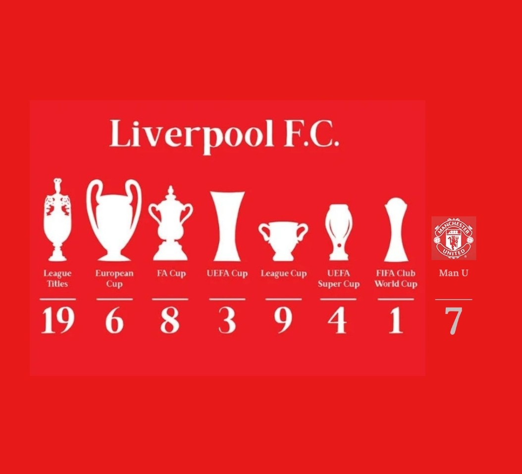 STLXXVIII's tweet photo. @LFC https://t.co/UjUlzHFGzO