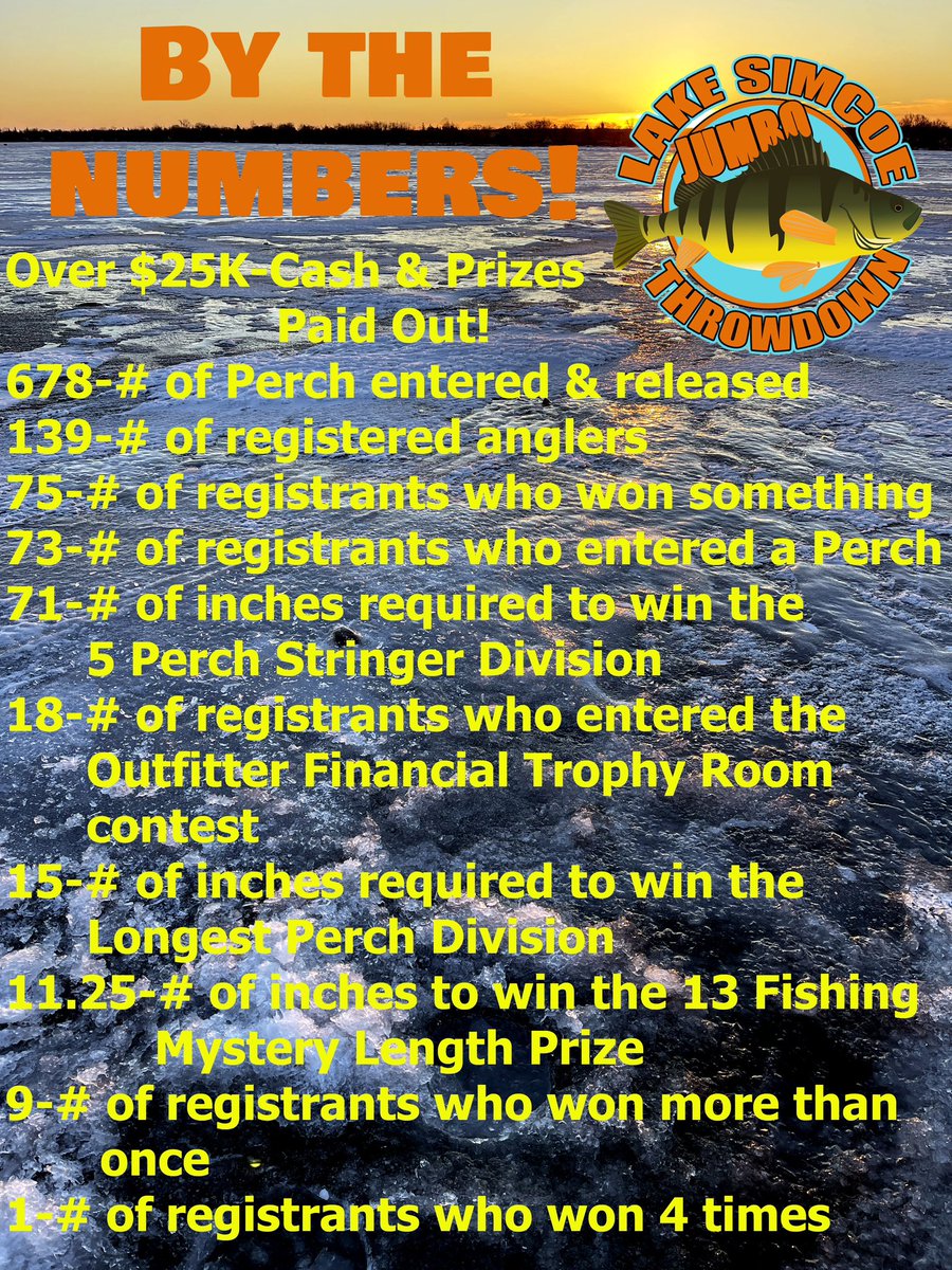 FishHardDave's tweet image. Sounds like it was a great time had by all! We plan to make next year’s event bigger &amp;amp; better! In the next little while we will be conducting a few polls to help decide what changes might be made to make this event even better! #LakeSimcoeJUMBOThrowdown
#OnwardsAndUpwards