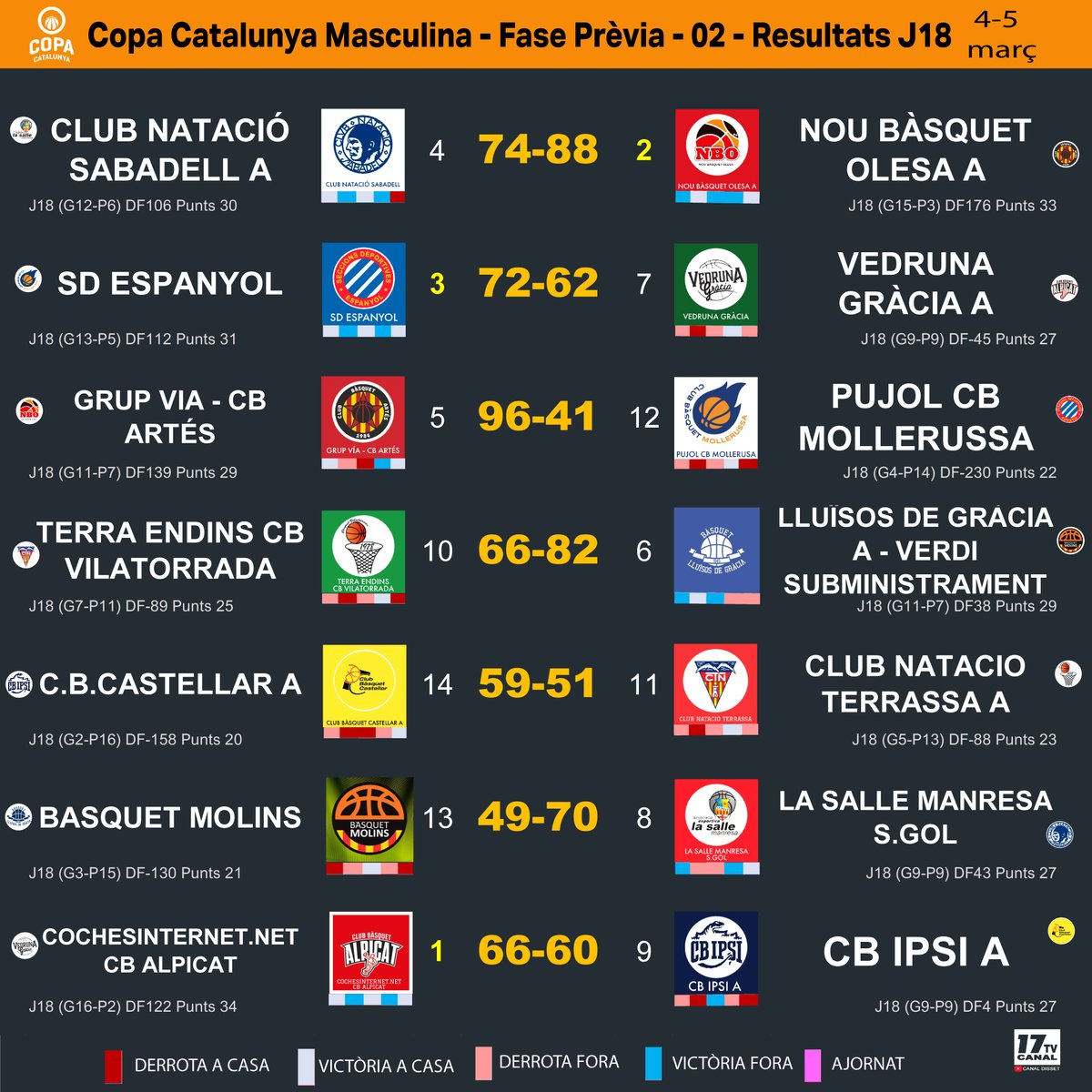 Canal17tv /Canal Disset tweet media