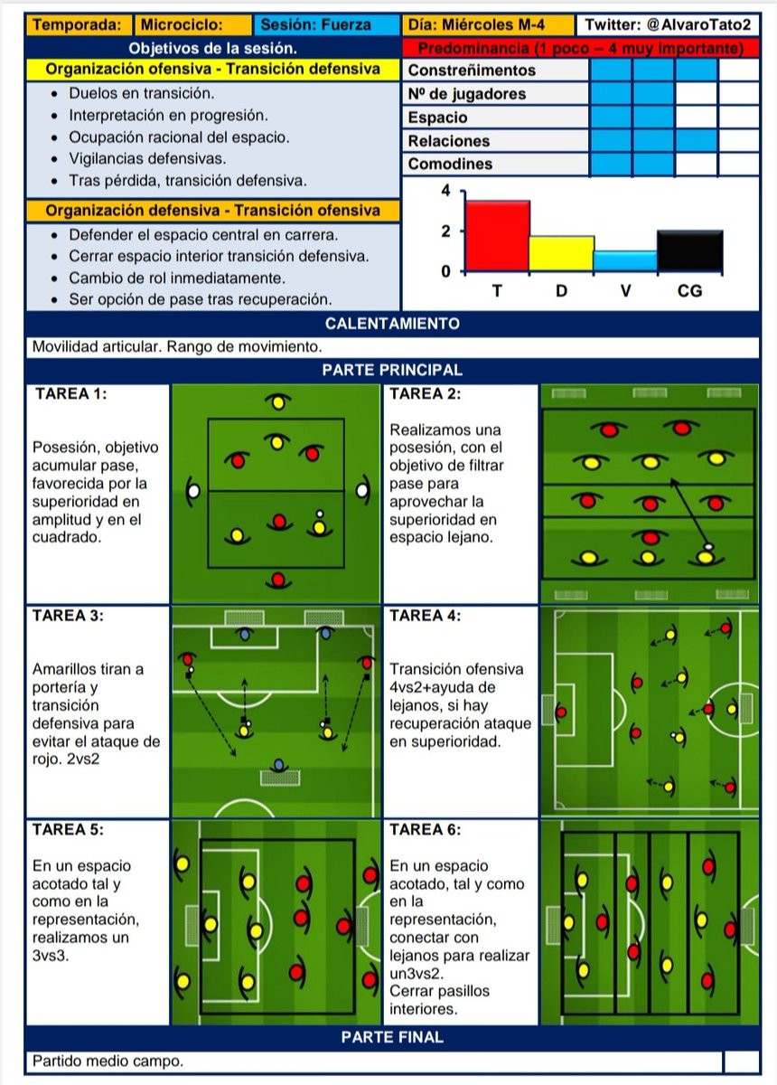 ⬇️ Sesión.

📒 Fuerza específica del juego.

📑 Tipo de tareas:

▪️Duelos. 
▪️Duelos en transición.