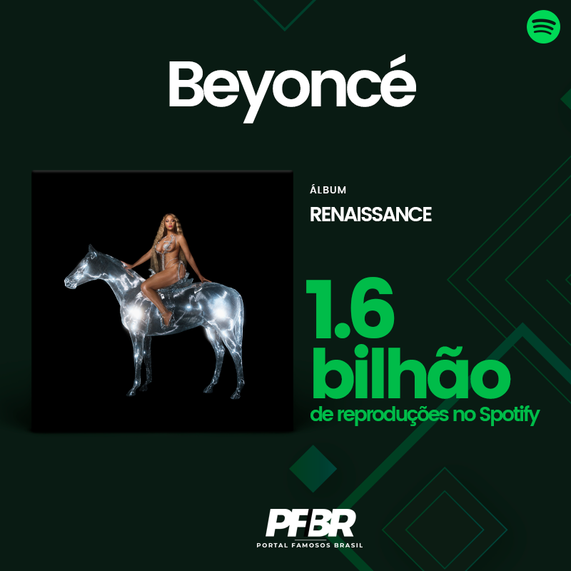 Imagina ser boazuda igual a Beyoncé e colocar 1.6 BILHÃO DE STREAMS em um álbum que não teve NENHUMA divulgação.

"RENAISSANCE", o maior ato da carreira da Beyoncé.
