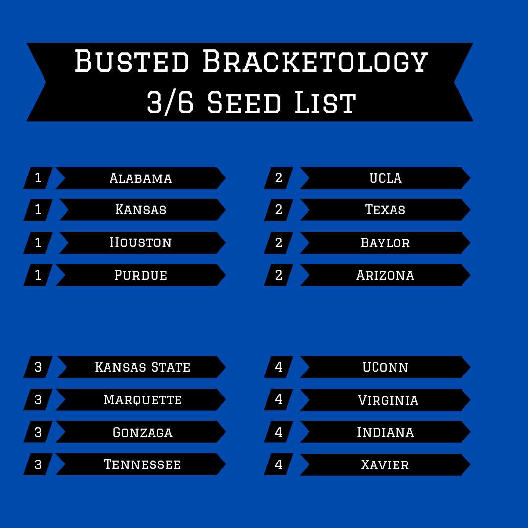karner44's tweet image. @drakembb, @ksuowlsmbb, and @uncavlmbb all secured their spot in the Big Dance!

Two more teams will be securing their place in the field today with the #SunBelt and #SoCon Championships this evening. 

As always be sure to check out the #bracketmatrix