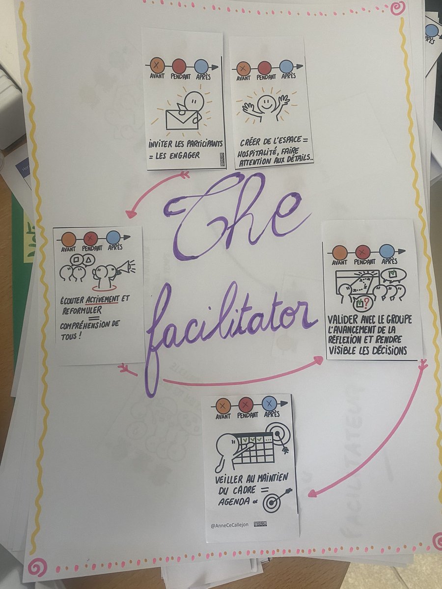 CastelAgnes's tweet photo. Formation de formateurs sur le dispositif #NotreEcole faisons la ensemble à @CANOPE_79. Échanger, analyser, réfléchir ensemble pour mieux accompagner les équipes. @acpoitiers @DSDEN79 @CARDIE_Poitiers https://t.co/gqLWRMq6lW