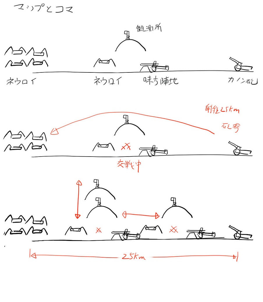野戦砲兵隊でも榴弾砲とカノン砲では交戦距離が違ってしまい。非ミリタリーマニアの御城氏と「ああでもない。こうでもない」と図解してみたり100均の粘土で簡易ジオラマ作ってみたり延々と・・・。 