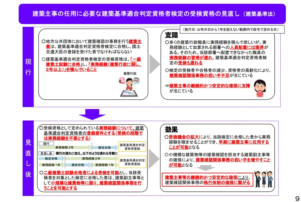 令和5年3月3日付け、内閣府 ①「建築基準適合判定資格者検定」受験時の