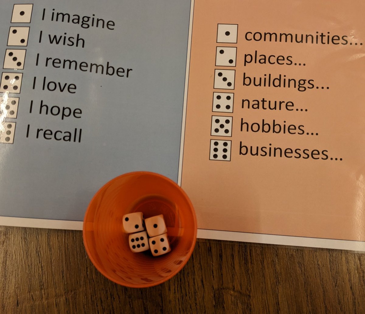 The dice rolling technique leads to some really interesting discussions about climate change e.g. 5 + 2 asks 'I hope places...' Or 6 + 5 'I recall hobbies...'