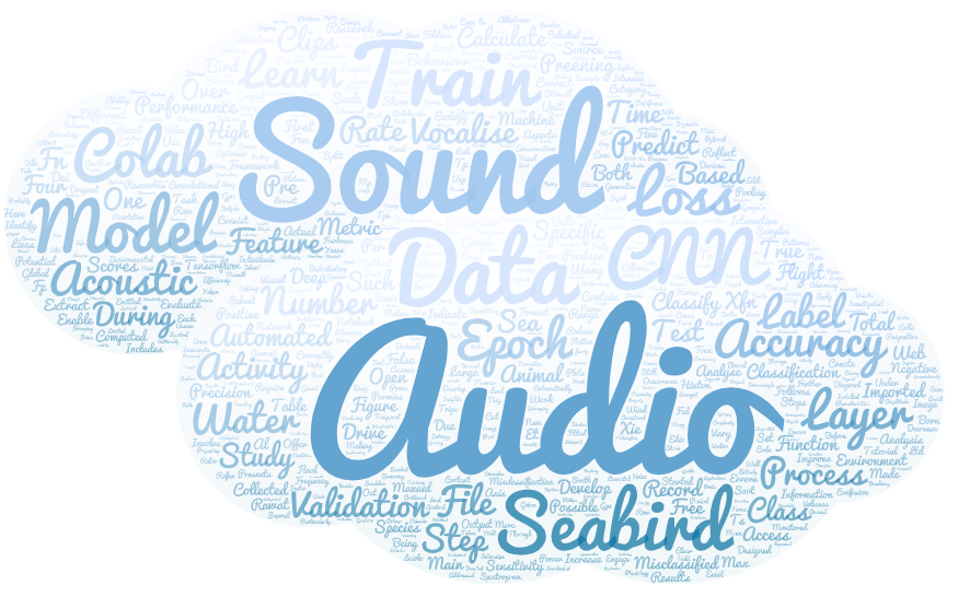 This is a word cloud made from all the words in one of my #PhDthesis chapters. I'm so close to the finish line, although there's still so much to do! #MondayVibes  #PhDlife #Seabirds #MachineLearning #AcousticMonitoring💙