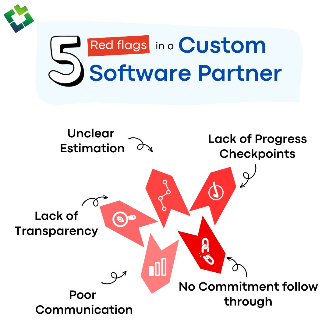 swabhavventure's tweet image. Avoiding these 5 red flags canto save your custom software development project! 
🔴🚩 

Read On to Learn More!

#CustomSoftwareDevelopment #RedFlagsToAvoid #SoftwareDevelopmentTips #TechProjects
#ProjectManagement #SoftwareEngineering
#SoftwareArchitecture #TechnologyInsights