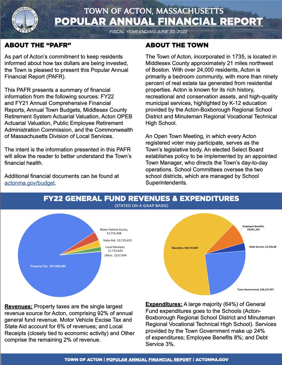 Town of Acton, MA on Twitter "News of the award is timely, as the Town