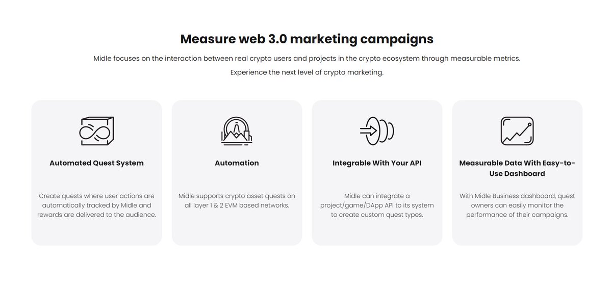 Midle on twitter how it works is now more detailed and