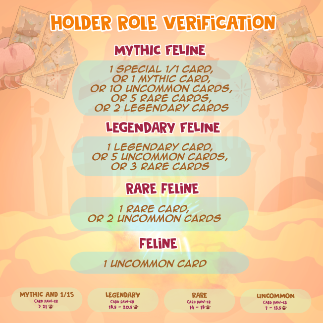 Got our custom wallet check tool to sort out holders of the first card collection from the amazing @cobmin and @maize_capp. 

This allows us to easily plan raffles/airdrops for wallets depending on their tiers (Mythic to Feline)

(If you rmb this system, you OG)

Looking forward!