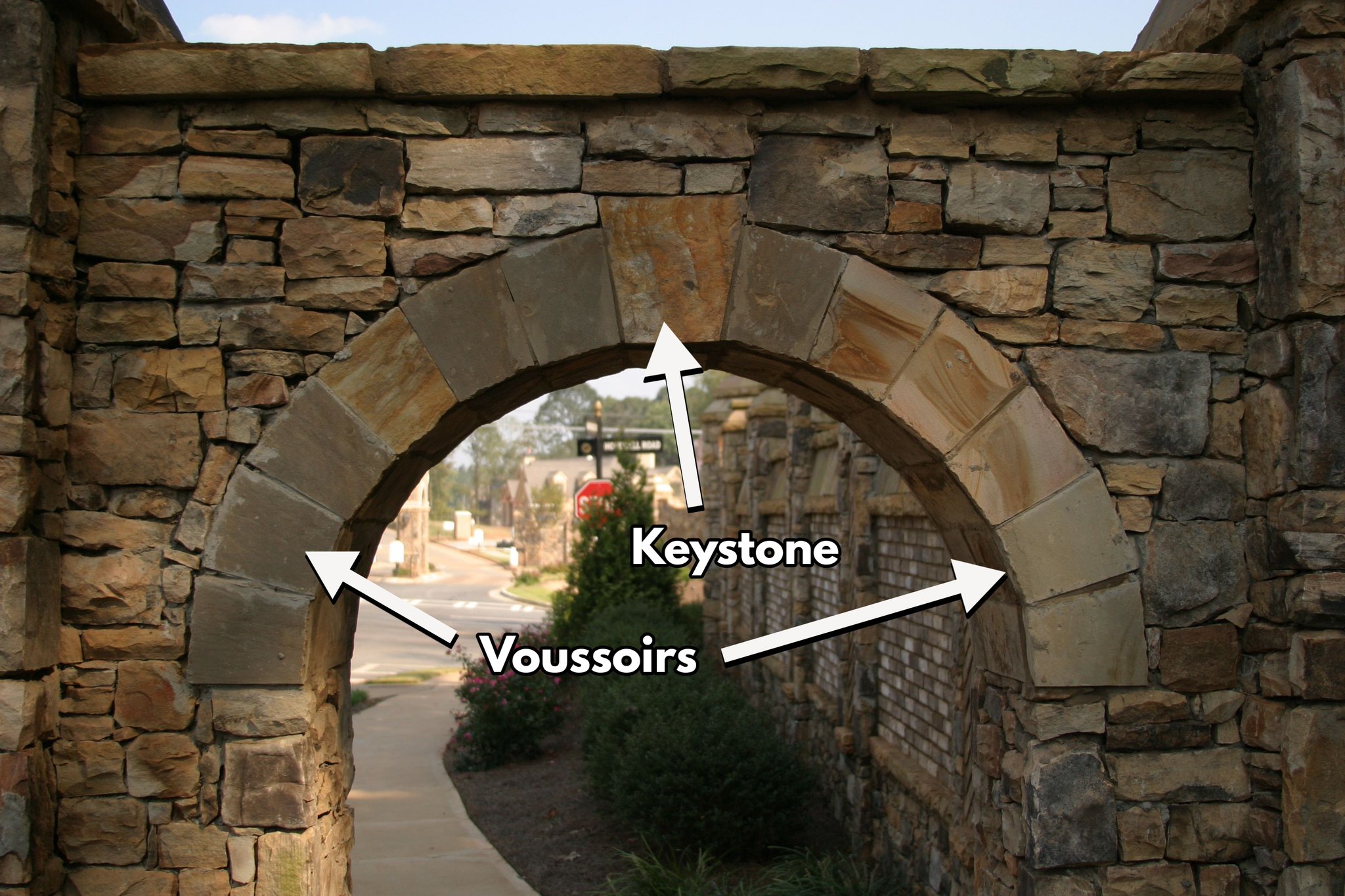 The elements of an arch: