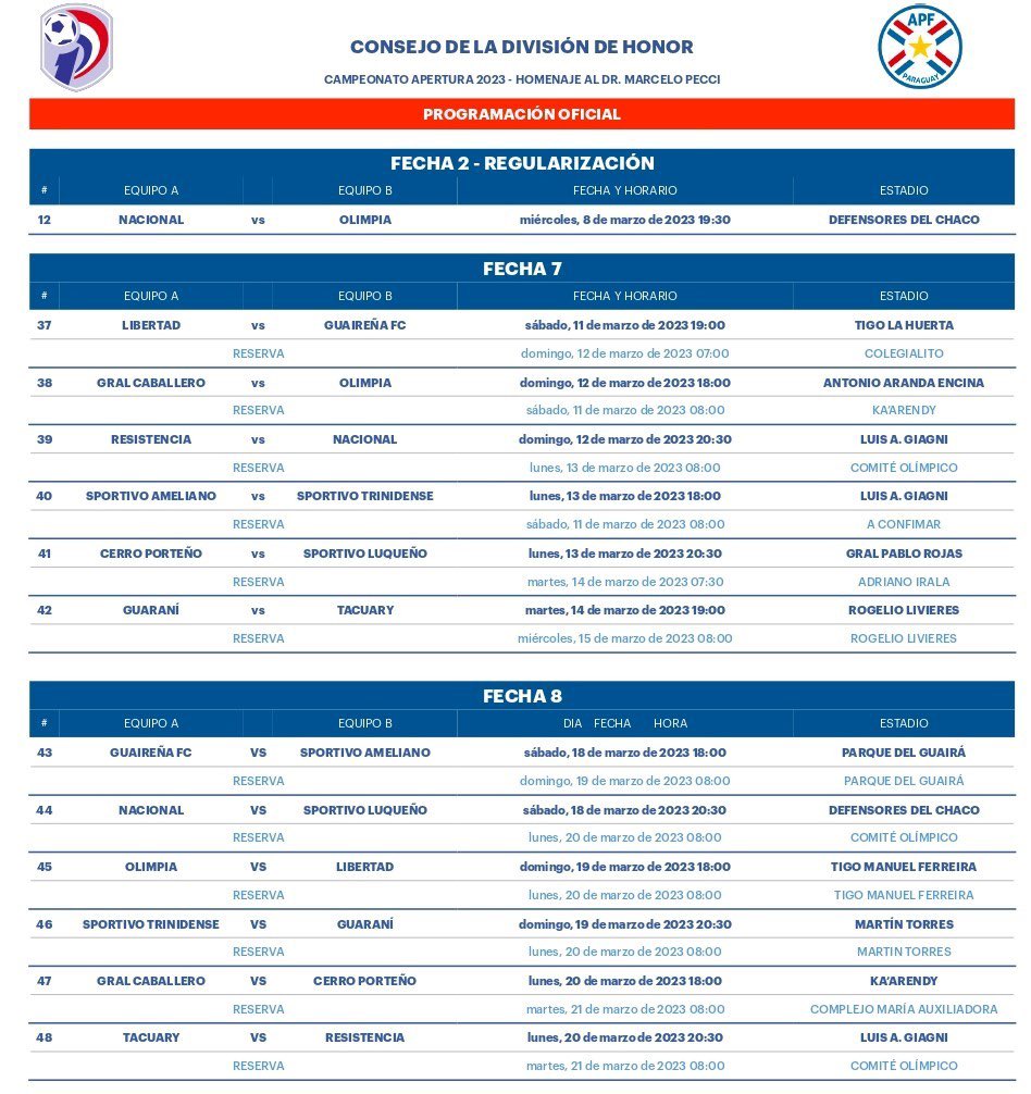 Esta es la programación de las fechas 7 y 8

Calendario de los siguientes dos capítulos del Torneo Apertura.

🔗 bit.ly/3kHex7k

#CopaDePrimera 🏆
#AperturaAPF2023 🇵🇾