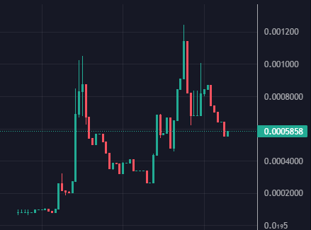 cryptowildgem's tweet photo. $SAI Scan AI did well overnight. Healthy looking chart. I see good potential here. @scanAIbot https://t.co/NpBIo07C20