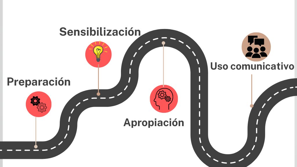 EliGozalo's tweet image. Viernes 10, 17.30h en #ProyectandoEA: youtu.be/0jg7eeyG78Q Una visita guiada por tareas orientadas a la comunicación desde el aula Moodle de @IOCeoi @ioc . #Foros #EoiGlobal🌐 
@EOIPIHEO Muy agradecida por la invitación, @leaesasin @en_escuelas
