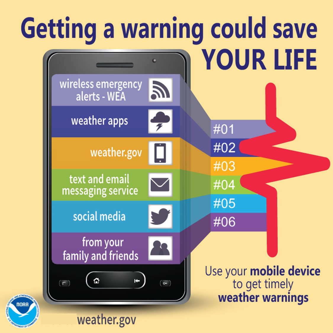 NWS Chicago tweet media
