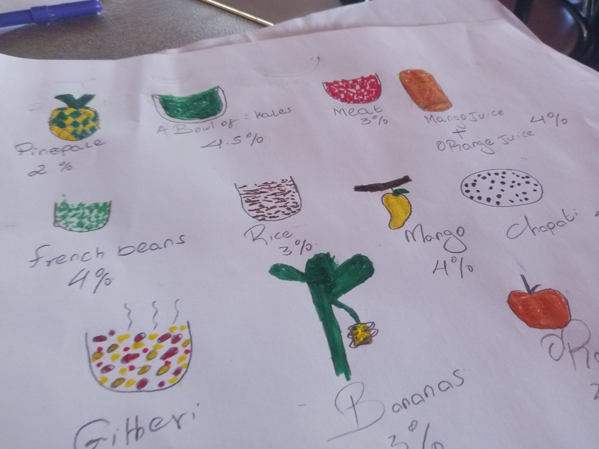 #refurbe workshop on going. Drawing available food in Mukuru slums <a href="/portsmouthuni/">University of Portsmouth</a> <a href="/LouisNetter/">Louis Netter</a> <a href="/BowyerCressida/">Cressida Bowyer</a>