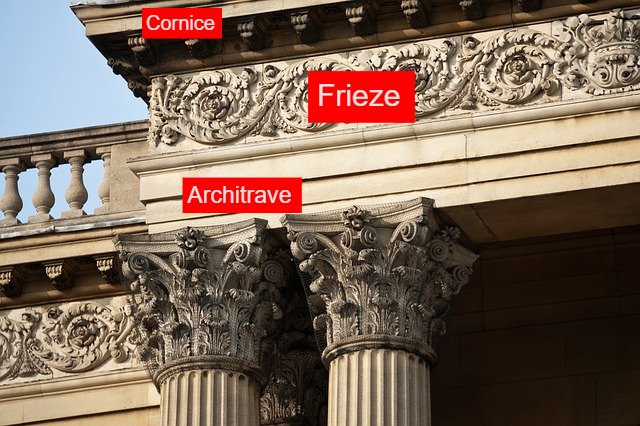 The entablature is what rests on top of the column; it's made up of the architrave, frieze, and corn